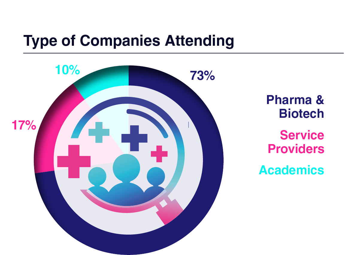 Types of companies attending the Targeted Patient Recruitment Summit infographic